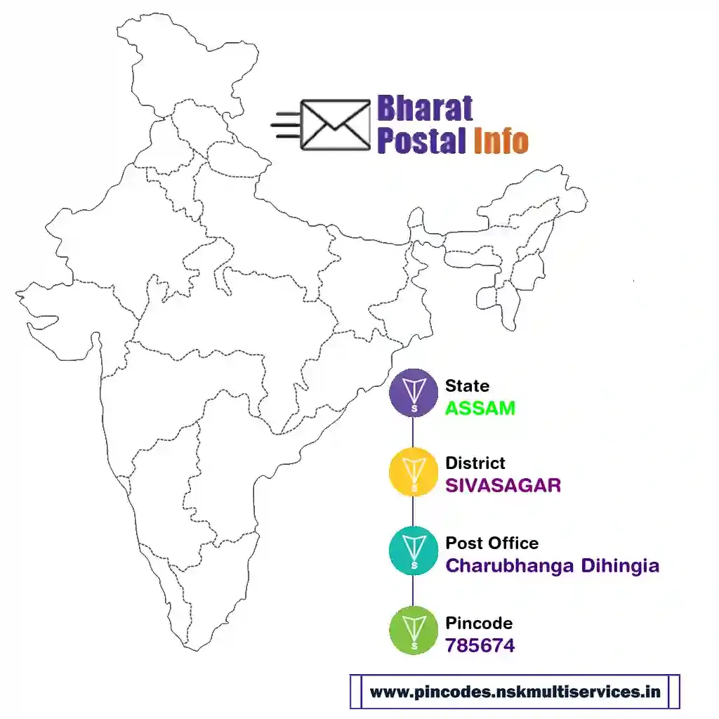 assam-sivasagar-charubhanga dihingia-785674